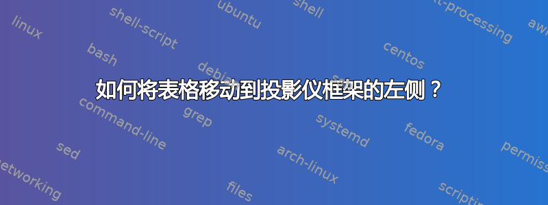 如何将表格移动到投影仪框架的左侧？