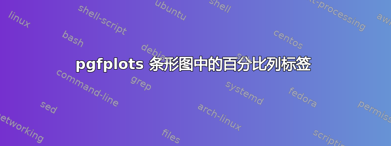 pgfplots 条形图中的百分比列标签