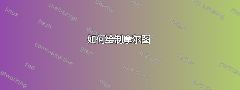 如何绘制摩尔图