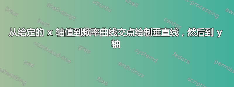 从给定的 x 轴值到频率曲线交点绘制垂直线，然后到 y 轴