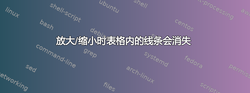 放大/缩小时表格内的线条会消失