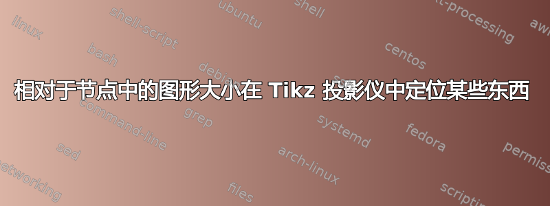 相对于节点中的图形大小在 Tikz 投影仪中定位某些东西