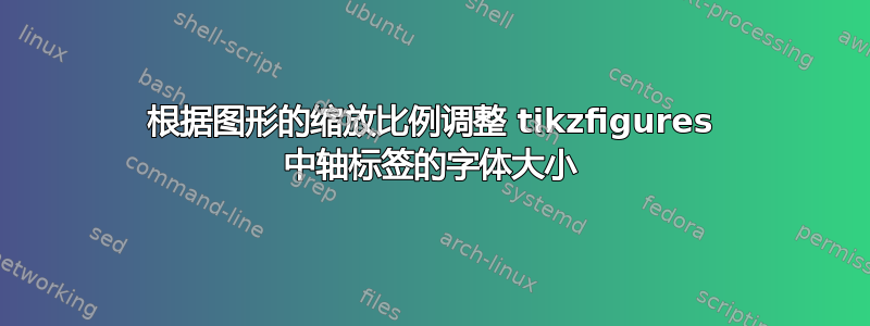 根据图形的缩放比例调整 tikzfigures 中轴标签的字体大小