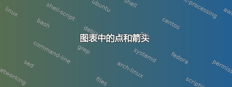 图表中的点和箭头