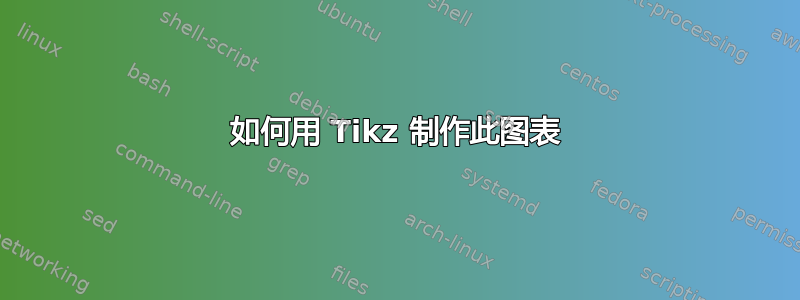 如何用 Tikz 制作此图表