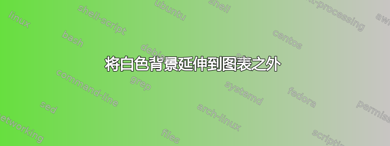 将白色背景延伸到图表之外