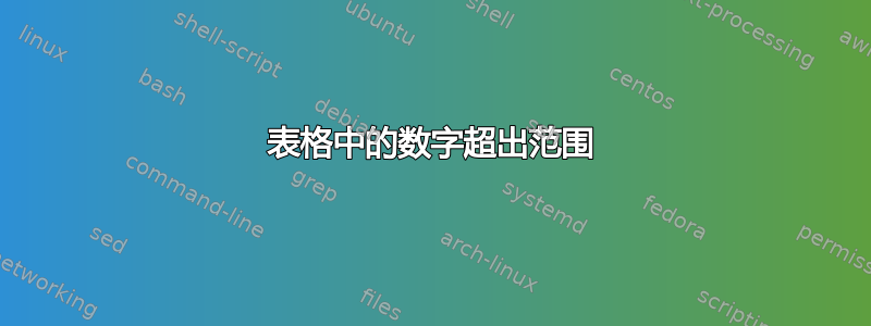 表格中的数字超出范围