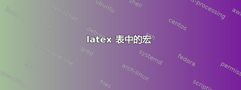 latex 表中的宏