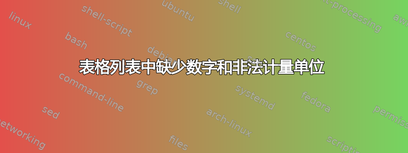 表格列表中缺少数字和非法计量单位