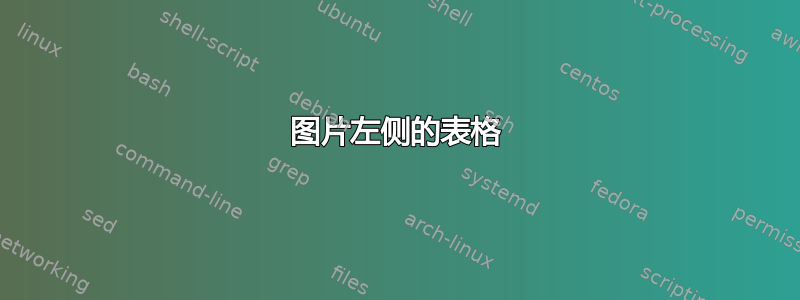 图片左侧的表格