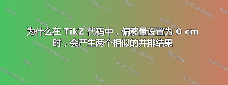 为什么在 TikZ 代码中，偏移量设置为 0 cm 时，会产生两个相似的并排结果