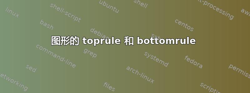 图形的 toprule 和 bottomrule