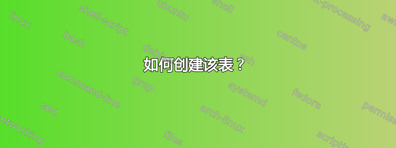 如何创建该表？