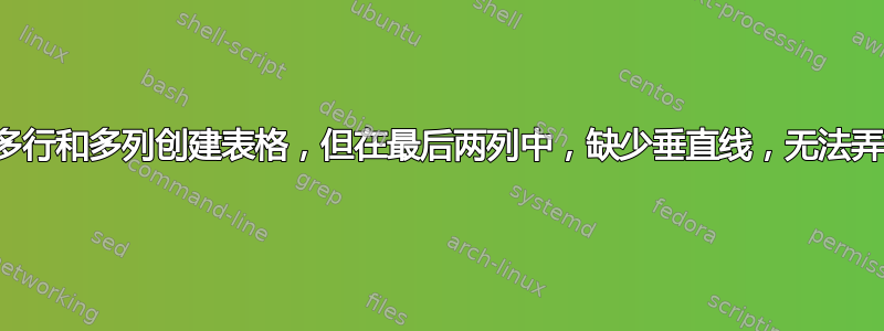 我正在使用多行和多列创建表格，但在最后两列中，缺少垂直线，无法弄清楚原因？