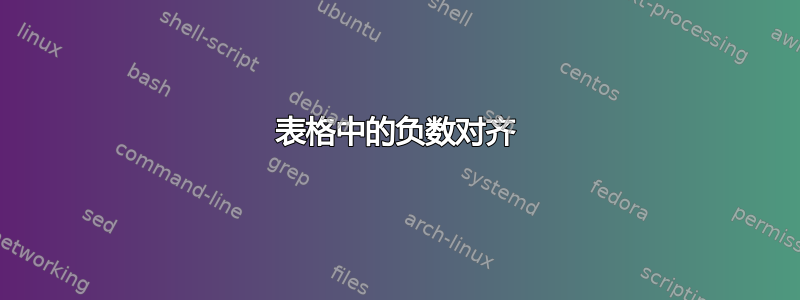 表格中的负数对齐