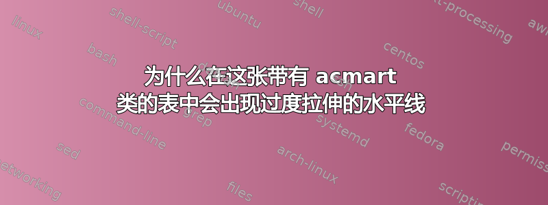 为什么在这张带有 acmart 类的表中会出现过度拉伸的水平线