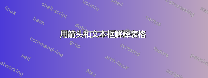 用箭头和文本框解释表格