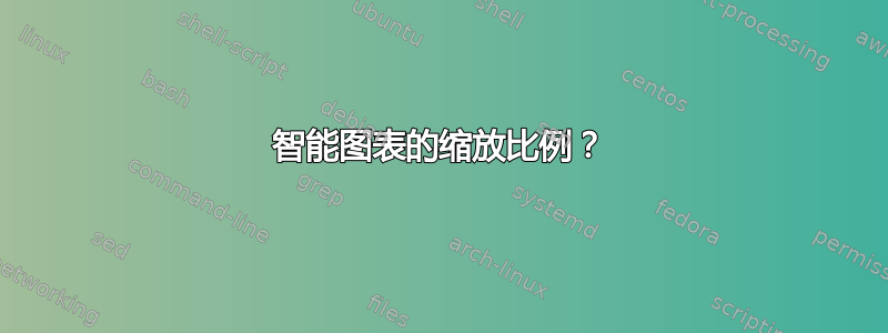 智能图表的缩放比例？