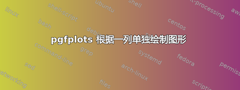 pgfplots 根据一列单独绘制图形