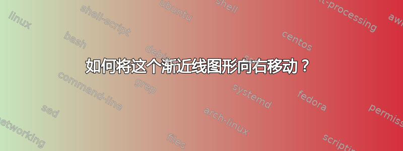 如何将这个渐近线图形向右移动？