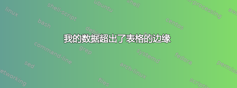 我的数据超出了表格的边缘