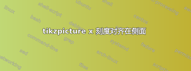 tikzpicture x 刻度对齐在侧面