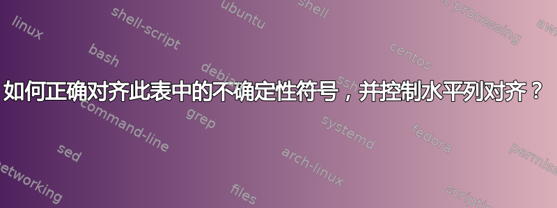 如何正确对齐此表中的不确定性符号，并控制水平列对齐？