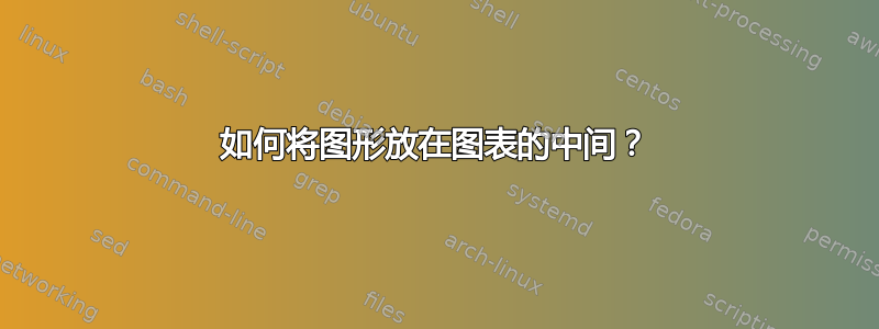 如何将图形放在图表的中间？