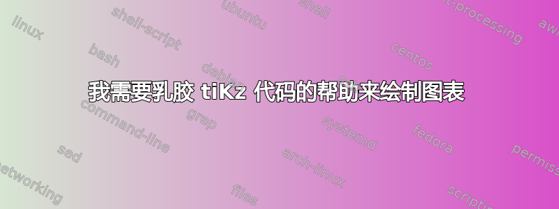 我需要乳胶 tiKz 代码的帮助来绘制图表