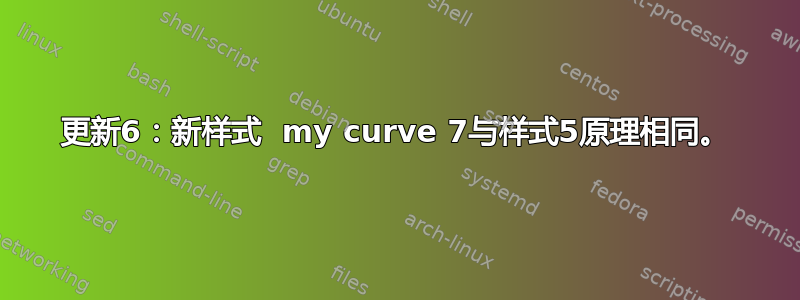 更新6：新样式  my curve 7与样式5原理相同。