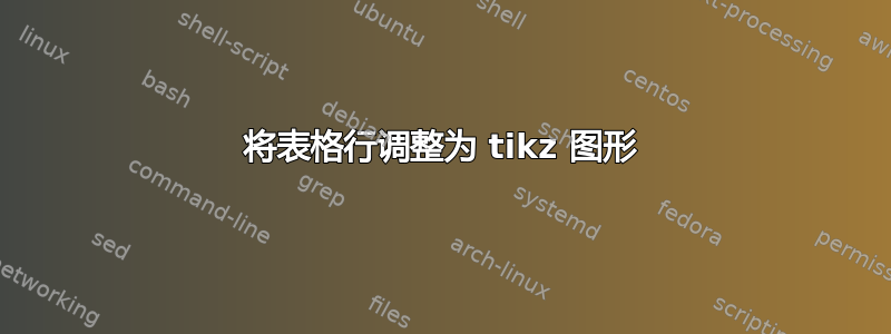 将表格行调整为 tikz 图形