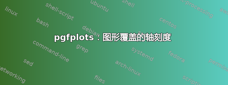 pgfplots：图形覆盖的轴刻度