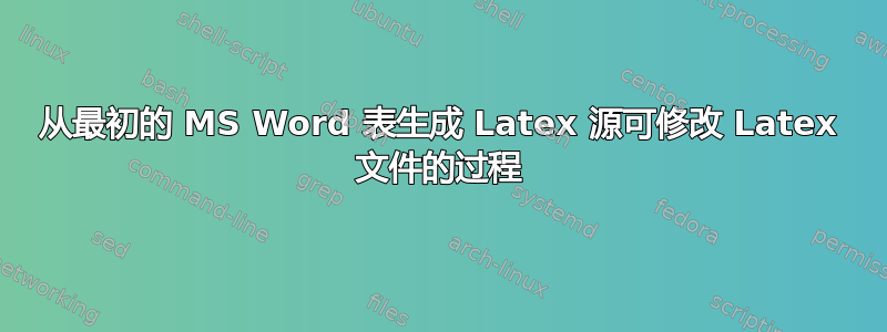 从最初的 MS Word 表生成 Latex 源可修改 Latex 文件的过程