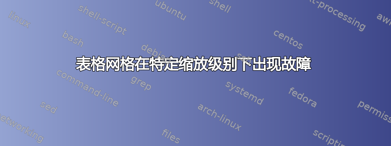 表格网格在特定缩放级别下出现故障