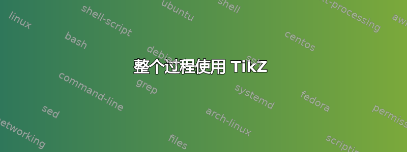 整个过程使用 TikZ