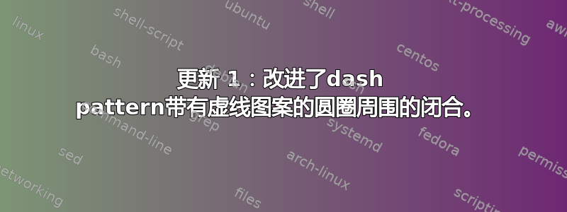 更新 1：改进了dash pattern带有虚线图案的圆圈周围的闭合。