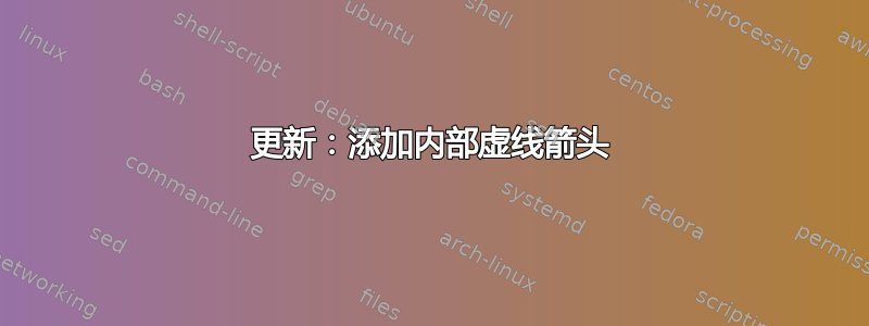 更新：添加内部虚线箭头