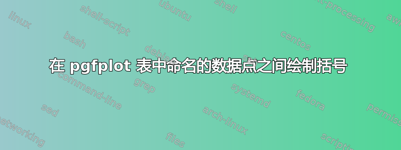 在 pgfplot 表中命名的数据点之间绘制括号