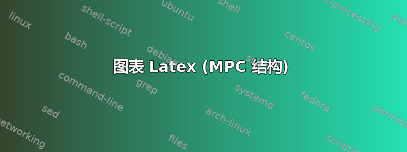 图表 Latex (MPC 结构)