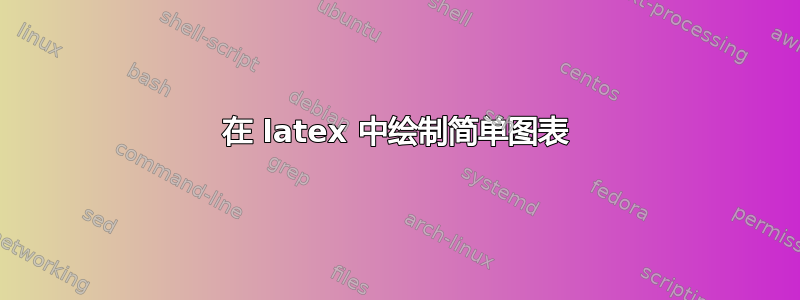 在 latex 中绘制简单图表