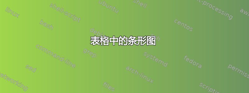 表格中的条形图