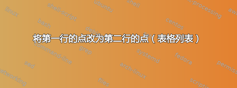 将第一行的点改为第二行的点（表格列表）