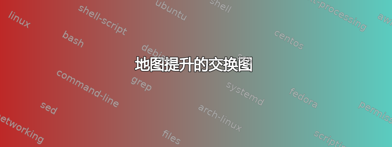 地图提升的交换图