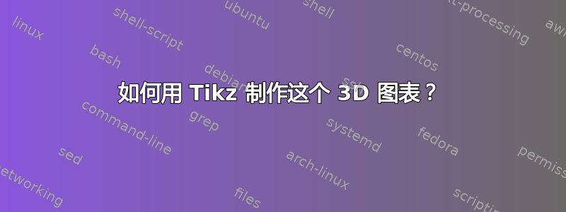 如何用 Tikz 制作这个 3D 图表？