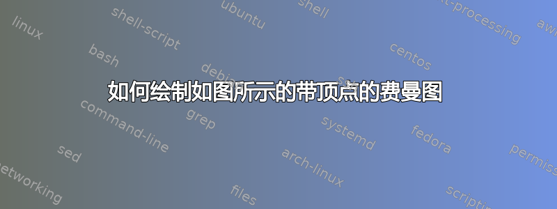 如何绘制如图所示的带顶点的费曼图