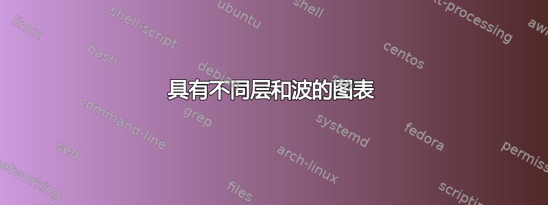 具有不同层和波的图表