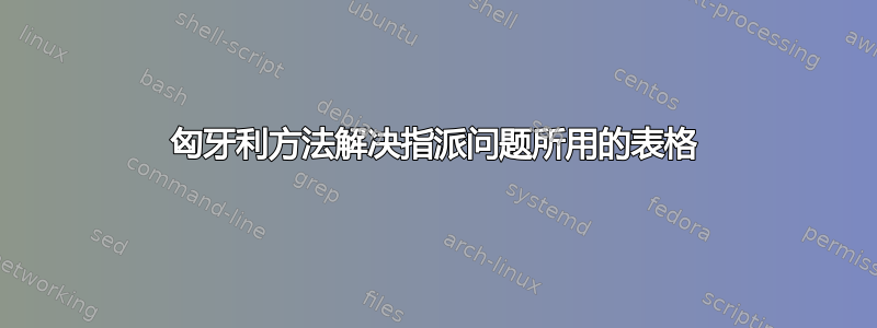 匈牙利方法解决指派问题所用的表格