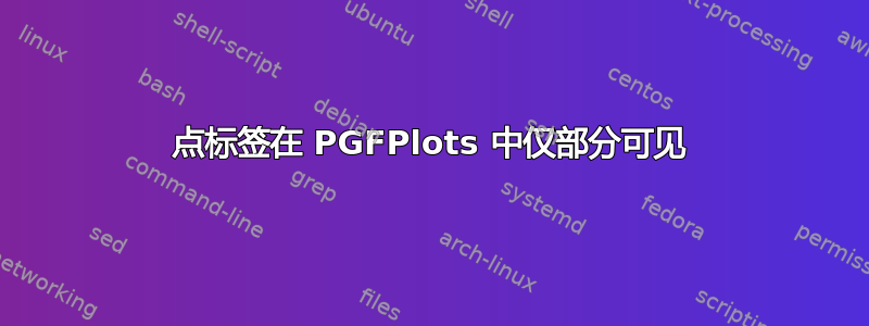 点标签在 PGFPlots 中仅部分可见