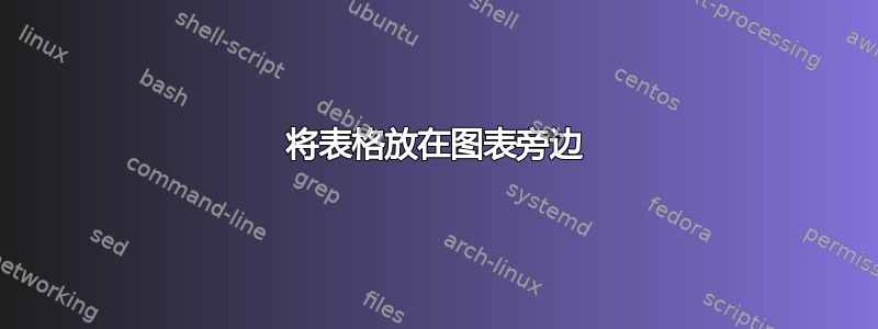 将表格放在图表旁边