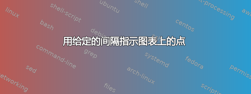 用给定的间隔指示图表上的点